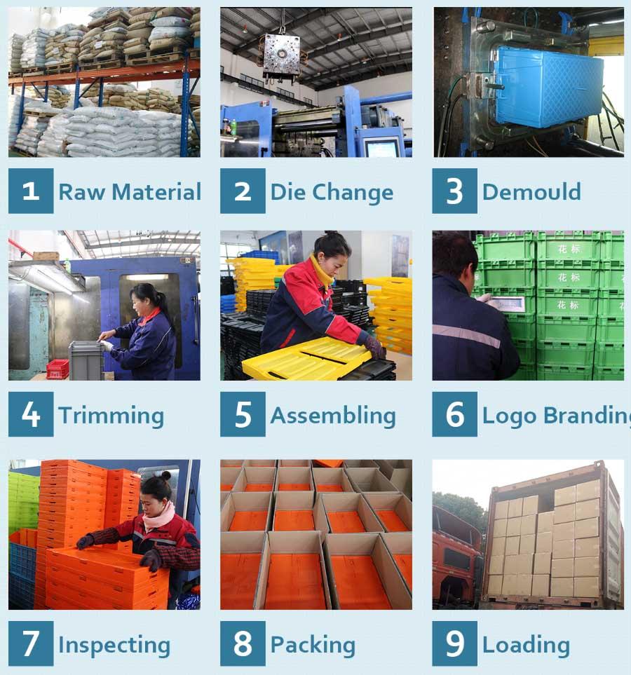 plastic crates produce process